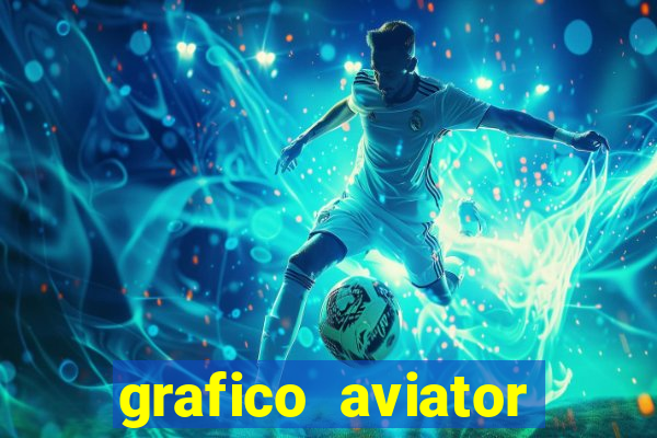 grafico aviator aposta ganha